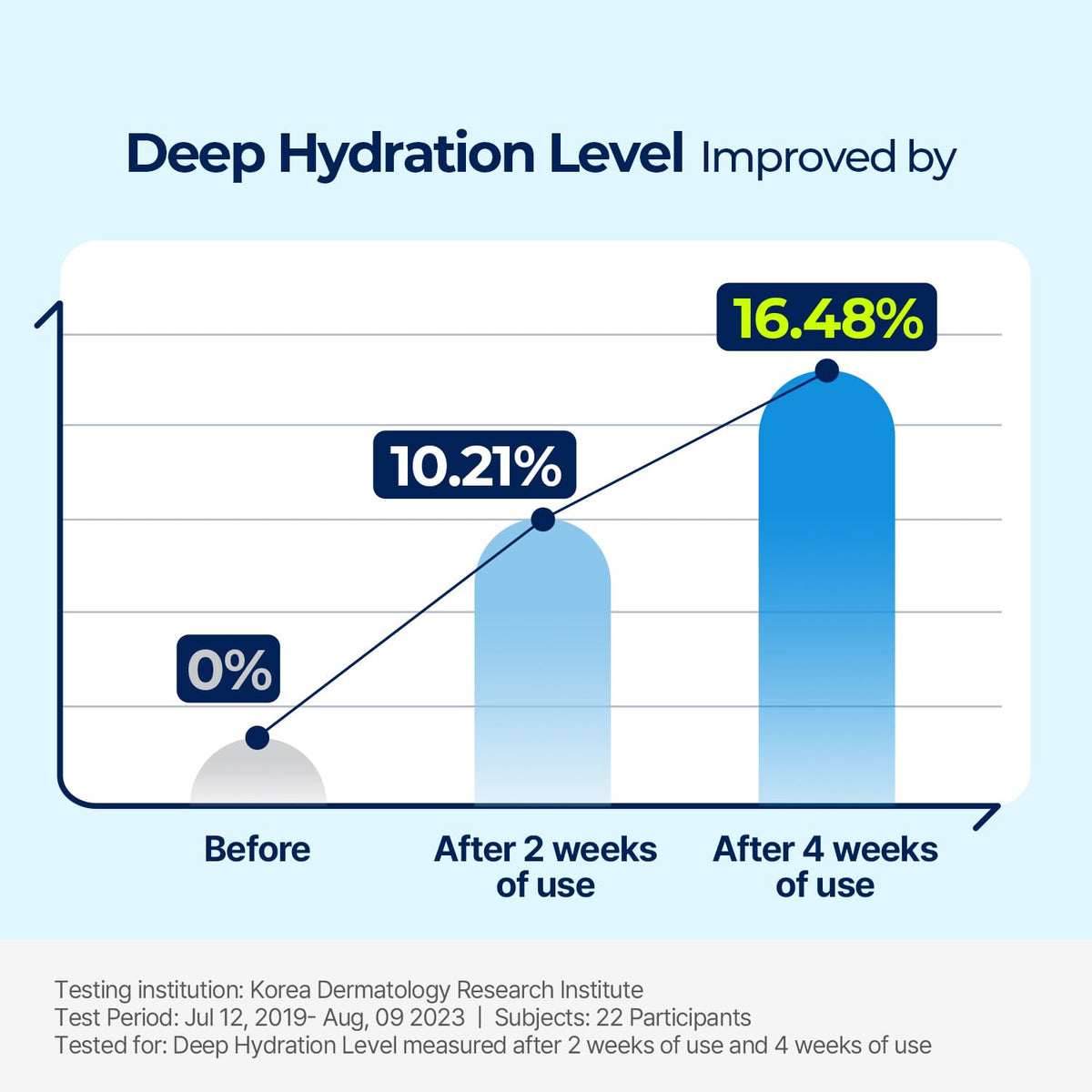 Torriden Dive-in Hyaluronic Acid Cream