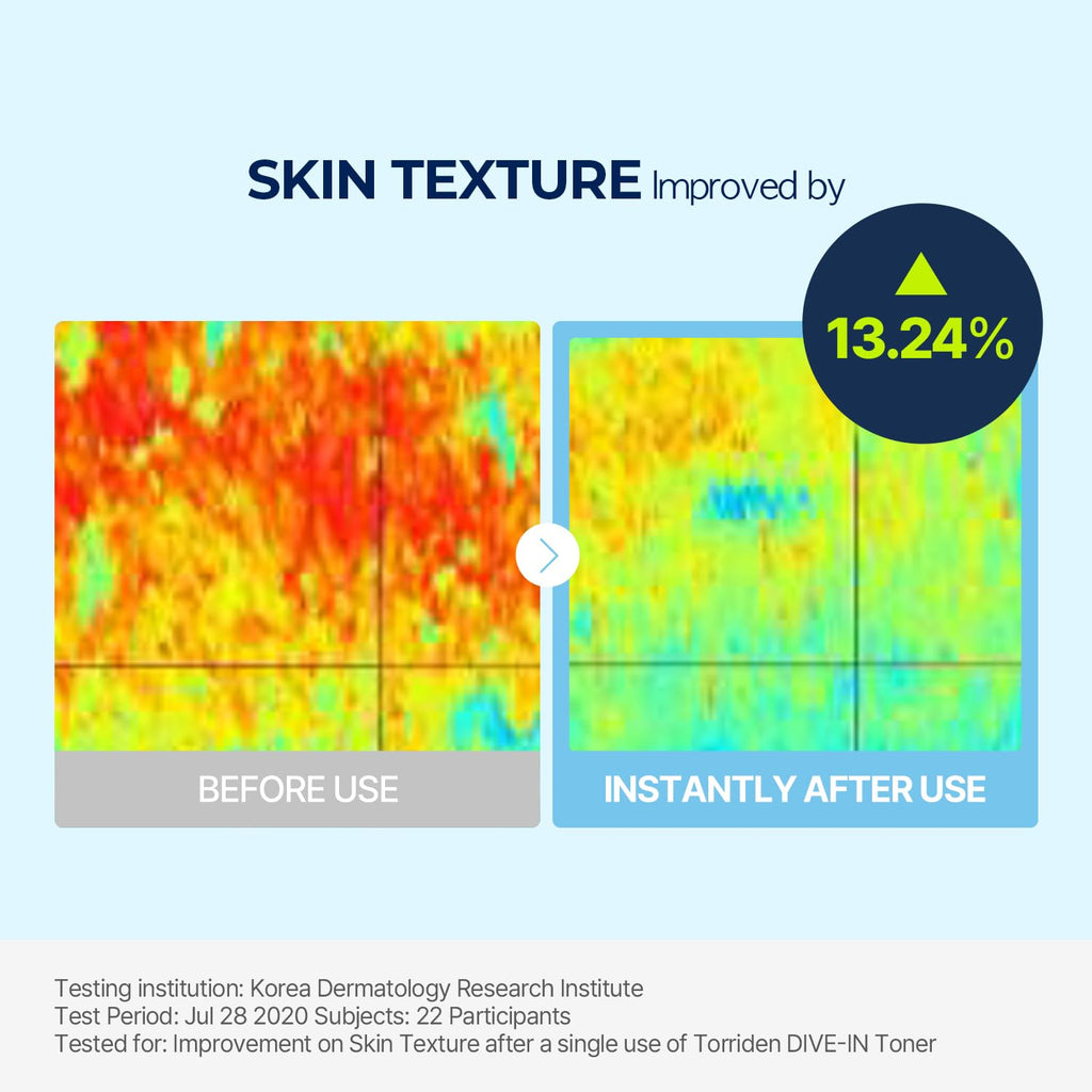 Torriden Dive-in Low-Molecular Hyaluronic Acid Toner