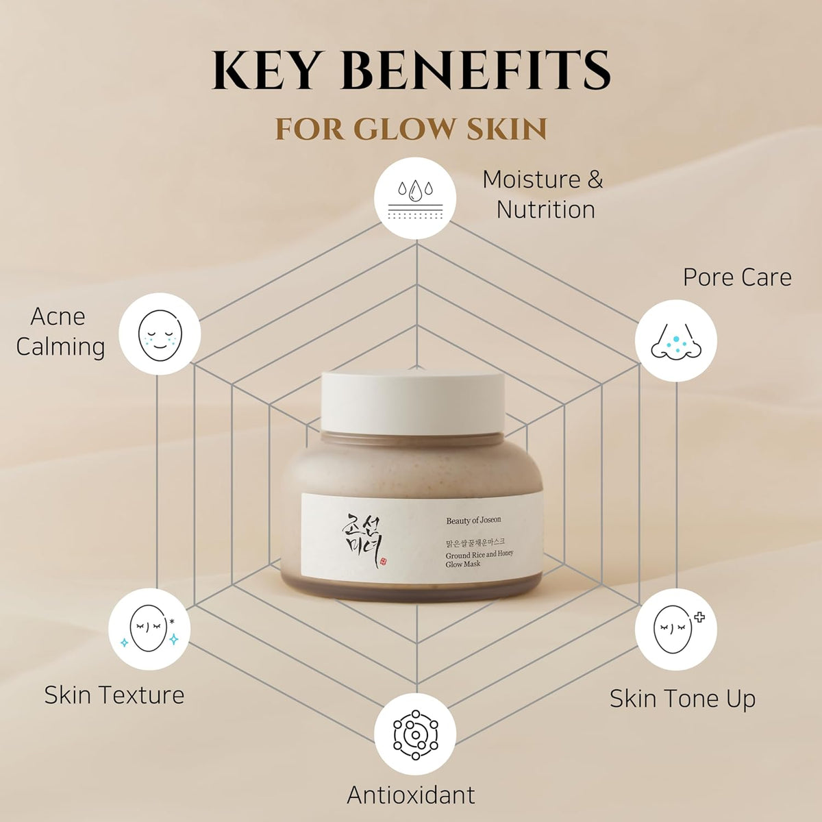 Beauty of Joseon Ground Rice & Honey Glow Mask